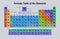 Periodic Table of the Elements