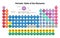 Periodic Table of the Elements