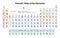 Periodic Table of the Elements