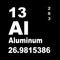Periodic Table of Elements: Aluminum