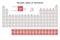 Periodic table of the elements colored according to their block: s, p, d, f, with their atomic number, atomic weight, element name