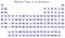 Periodic table of the elements illustration