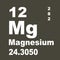 Periodic Table of Elements: Magnesium