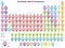 Periodic table of elements with pointer shapes