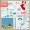 Peru infographics, statistical data, sights