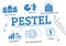 PESTEL analysis Infographic - vector illustration scribble concept