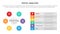 pestel business analysis tool framework infographic with circle base icon and table information with 6 point stages concept for