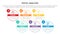 pestel business analysis tool framework infographic with cirlce round right direction 6 point stages concept for slide