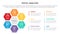 pestel business analysis tool framework infographic with honeycomb center shape circle circular 6 point stages concept for slide