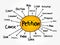 Petition mind map flowchart, social concept for presentations and reports