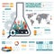 Petroleum Industry Infographics