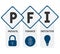 PFI - Private Finance Initiative acronym  business concept background.