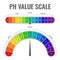 Ph alkaline acidic scale. Indicator water balance diet laboratory test acid neutral alkali measurable scales color paper