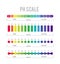 PH meter for measuring acid alkaline balance. Vector infographics in the circle form with pH scale