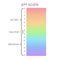 PH scale diagram. Vector rainbow illustration