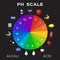 Ph scale graphic . acid to base