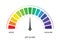 PH scale indicator chart diagram acidic alkaline measure. pH analysis vector chemical scale value test