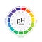 PH scale indicator chart diagram acidic alkaline measure. pH analysis vector chemical scale value test