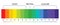 pH scale indicator chart diagram acidic alkaline measure. pH analysis vector chemical scale value test