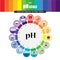 The pH scale Universal Indicator pH Color Chart diagram