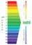 PH scale value , .