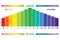 PH scale value , isolated