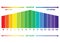 PH scale value , isolated