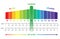 PH scale value , isolated