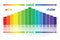 PH scale value , isolated .