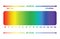 PH scale value , isolated .