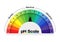 ph scale value meter or diet acids measure chart