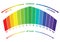 PH scale value , vector isolated .