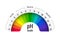 PH value scale chart