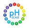 pH value scale meter. pH analysis chemical scale value test. Vector stock illustration.