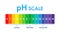 pH value scale meter. pH analysis chemical scale value test. Vector stock illustration.