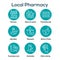 Pharmaceuticals and medication icon set with mortar and pestle, pharmacy, otc