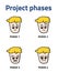 Phases in project management