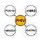 PHEV Plug-in Hybrid Electric Vehicle - hybrid electric vehicle whose battery pack can be recharged by plugging a charging cable