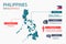 Philippines map infographic elements with separate of heading is total areas, Currency, All populations, Language and the capital