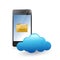Phone cloud communication accessible to files.