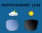 Photochromic Lens, Darkens in Sunlight, UV polarized Sunglasses, Vector