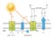 Photosynthesis process diagram, design equation co2 02 chlorophyll, sunlight ,water, plants