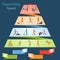 Physical Activity Pyramid Infographics