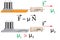 A physical experiment to study the friction force