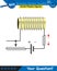 Physics, electromagnet, next generation question template