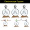 Physics - Electroscope shapes version 02