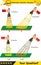 Physics, movements of the earth around the sun, formation of the seasons