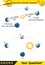 Physics, movements of the earth around the sun, formation of the seasons