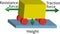 Physics scheme. Traction force