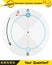 Physics, Uniform circular motion with changing position and velocity vectors and angles